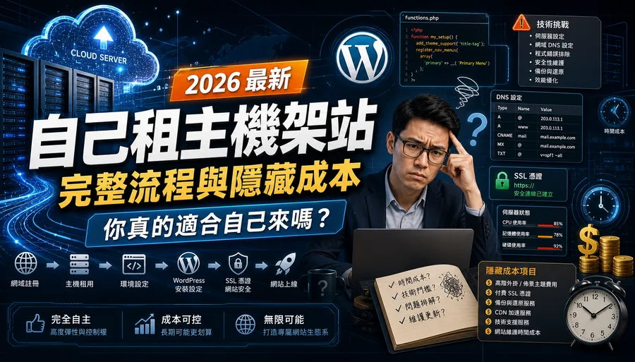 困惑的男士坐在筆電前，背景為雲端伺服器機房、WordPress 標誌、DNS/SSL 與效能面板，並有大字標題宣傳自己租主機架站的宣傳圖