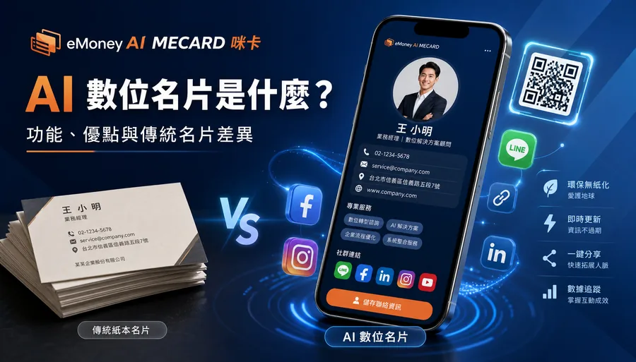 深色背景下左側一疊紙本名片，右側手機顯示 MECARD 數位名片頁面，周圍有 QR Code、LINE、Facebook、Instagram、LinkedIn 等社群圖示