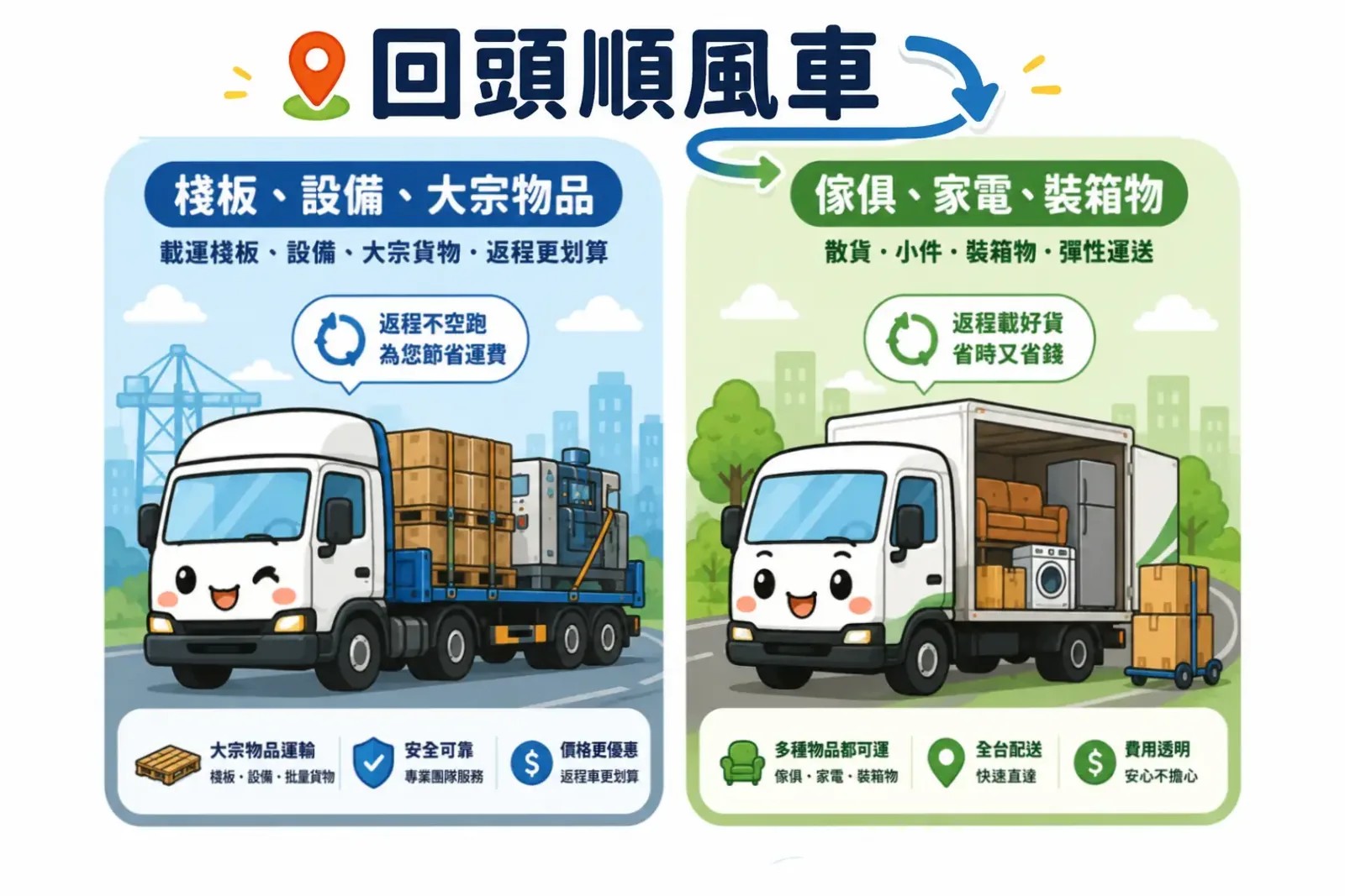 回頭車搬運